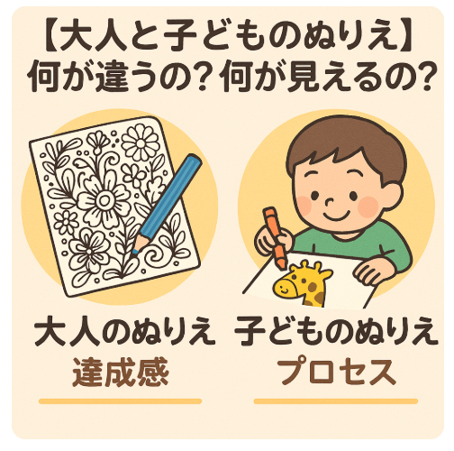 大人のぬりえ、子どものぬりえ