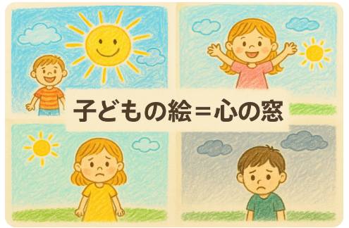 太陽の書き方