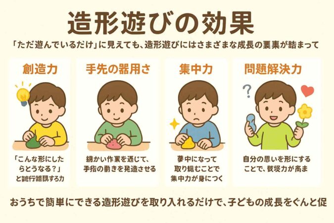 造形遊びの効果