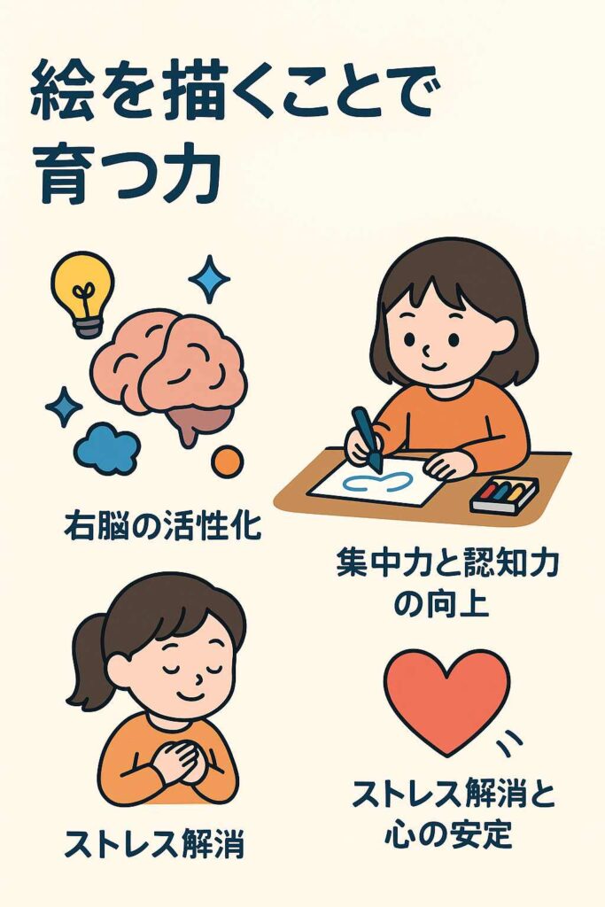 絵を描くことで育つ力
