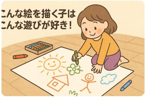 こんな絵を描く子はこんな遊びが好き
