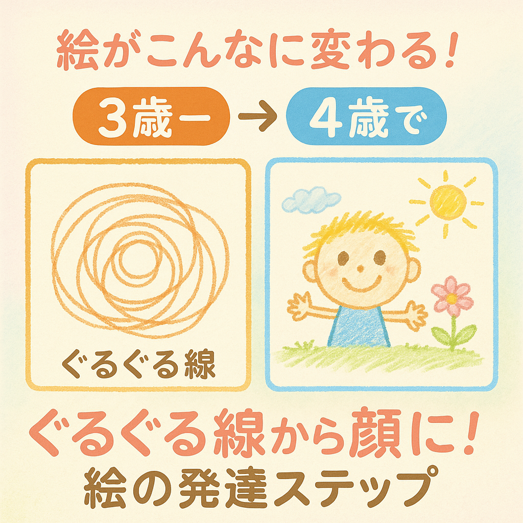 3歳 4歳 絵の変化