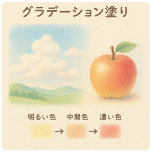 グラデーション塗り