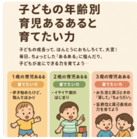 子どもの年齢別あるある