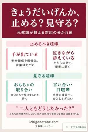 きょうだいげんかの判断